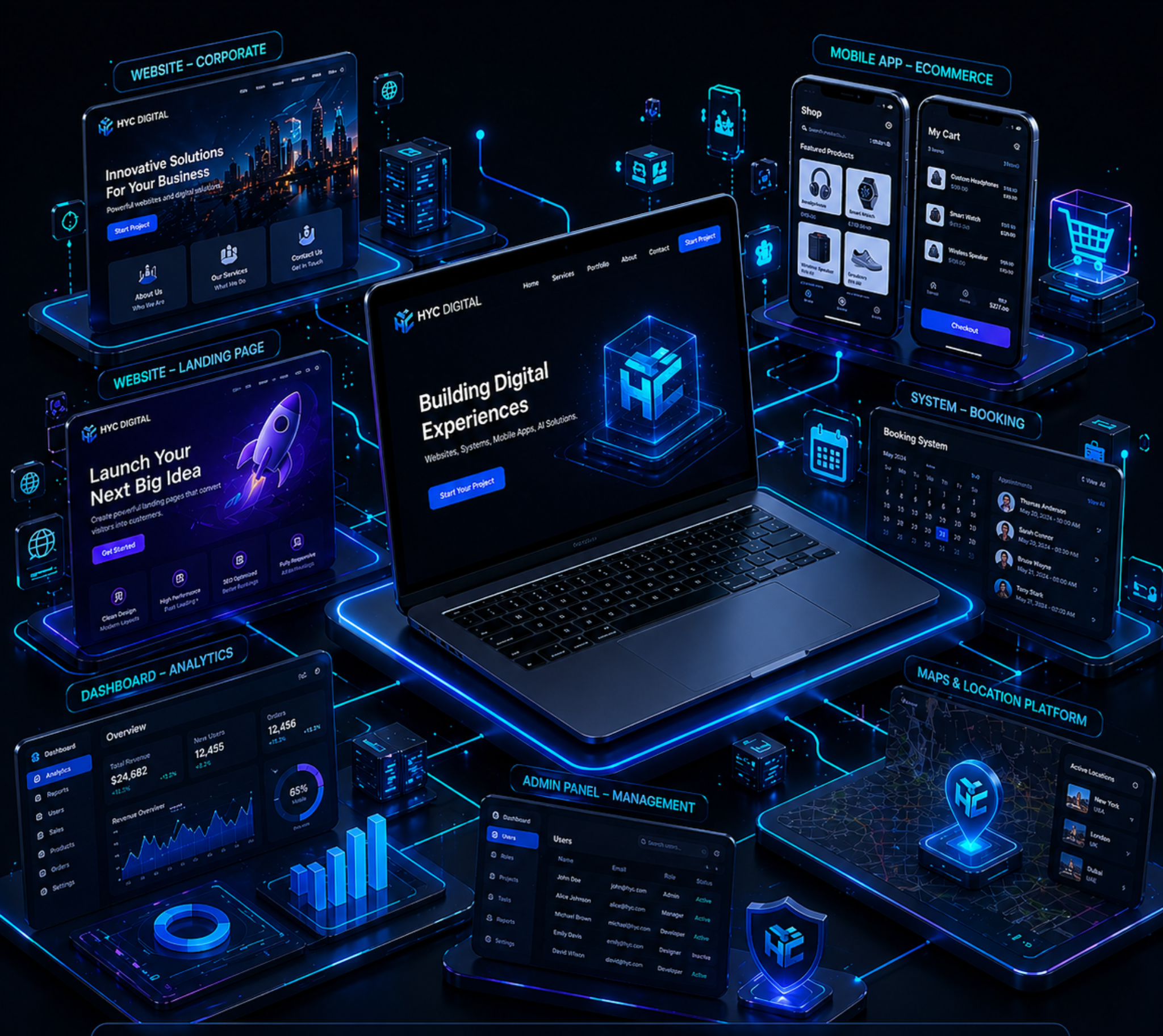 Business-Focused Execution